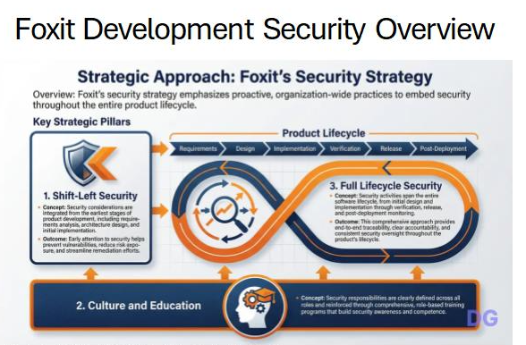 Foxit Deployment Security Overview